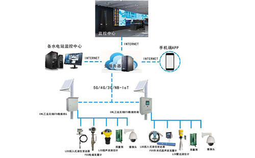 IMD山洪灾害预警系统