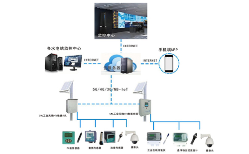 IWO水质在线监测系统