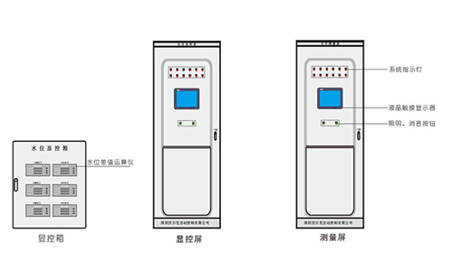 SWP水力量测控系统