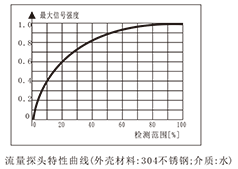 FGS热导式流量开关-5.png