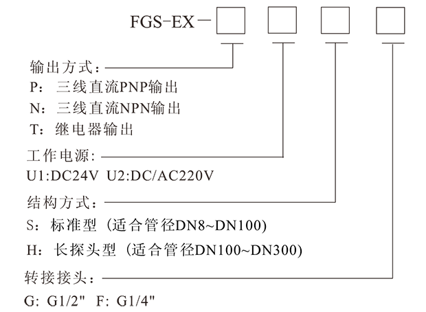 FGS-EX-3.png