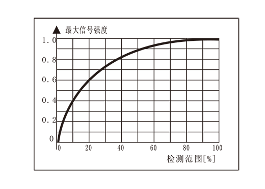 FES經(jīng)濟(jì)型電子流量開關(guān)-2.png
