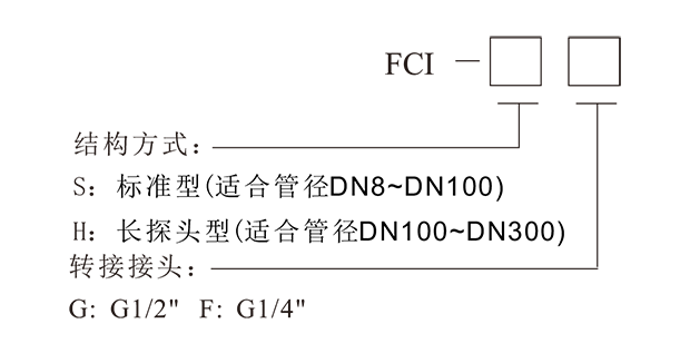 FCI热导式流量变送器-5.png