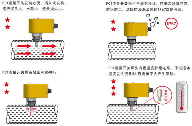 FCT熱導式流量開關-6-1.png