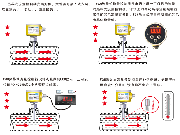 FGH 熱導(dǎo)式流量控制器-1.png