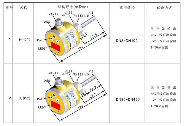 FGH 熱導(dǎo)式流量控制器-4.png