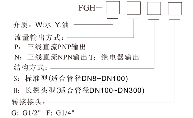 FGH 熱導(dǎo)式流量控制器-5.png