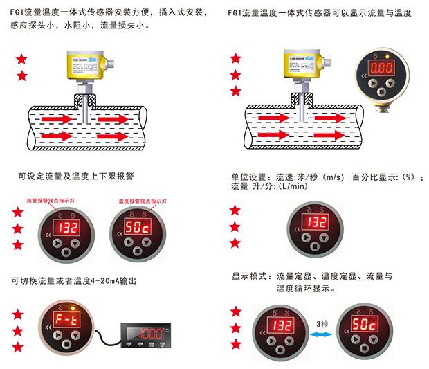 FGI流量温度一体式传感器-1.png