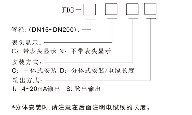 FIG涡轮流量计-5.png