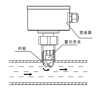 FIC叶轮流量计-2.png