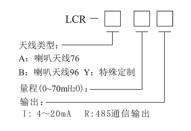 LCR雷達液位計-2.png
