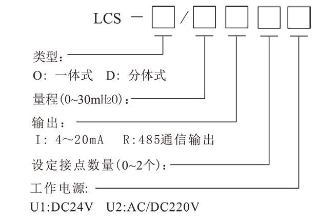 LCS超聲波液位計-3.png