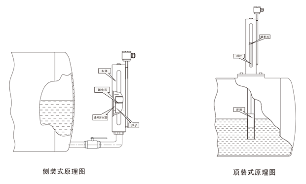 BLS液位變送控制器-1.png