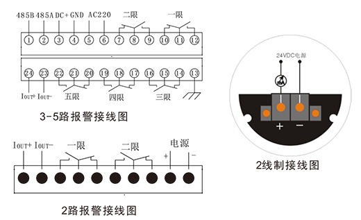 LDK铠装插入式液位变送器-2.png