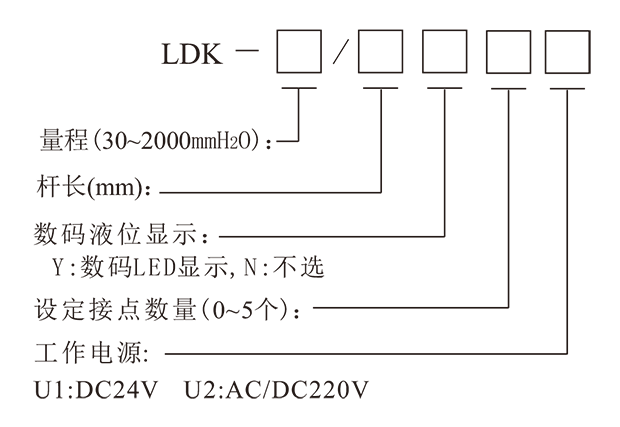 LDK铠装插入式液位变送器-3.png