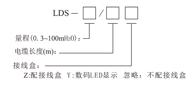 LDS投入式液位变送器-3.png