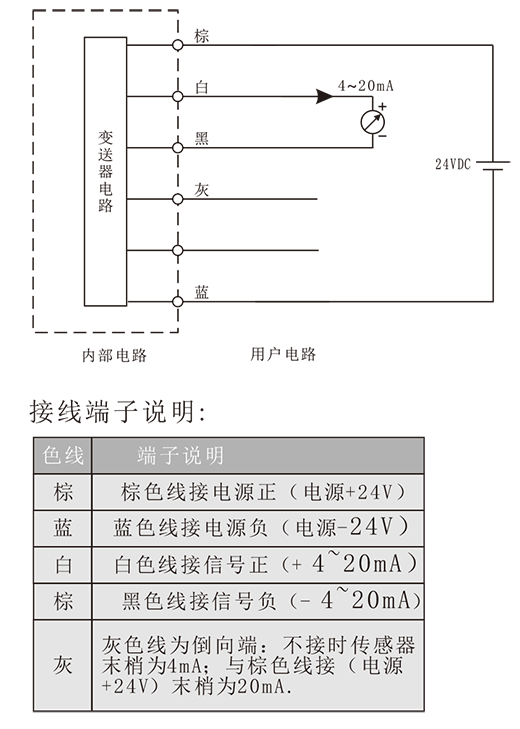 LGW磁致伸縮液位變送器-4.png