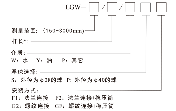LGW磁致伸缩液位变送器-3.png