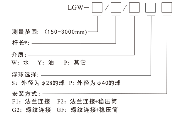 LGW磁致伸縮液位變送器-3.png