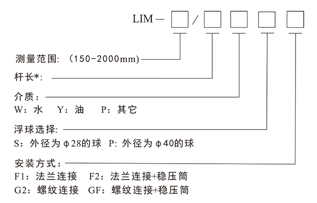 LIM磁感应液位变送器-3.png