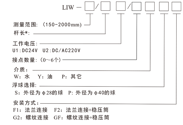 LIW磁感应智能液位变送控制器-2.png