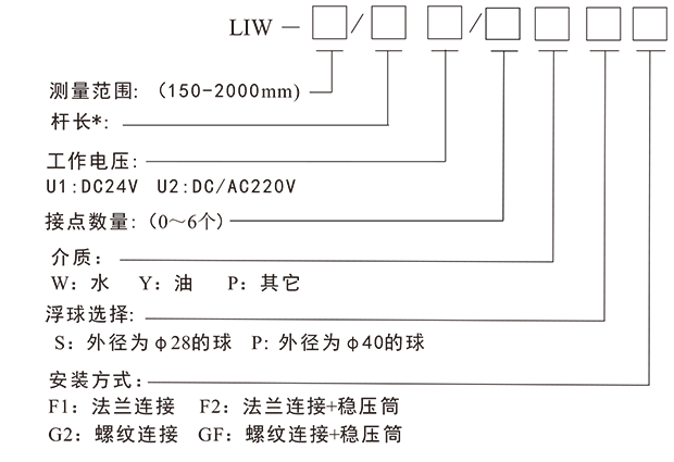 LIW磁感應智能液位變送控制器-2.png