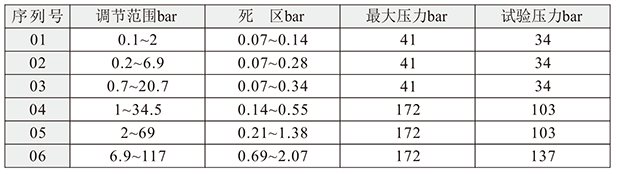 PES精密型压力开关-1.png