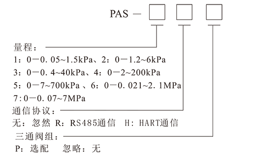 PAS智能差压变送器-5.png