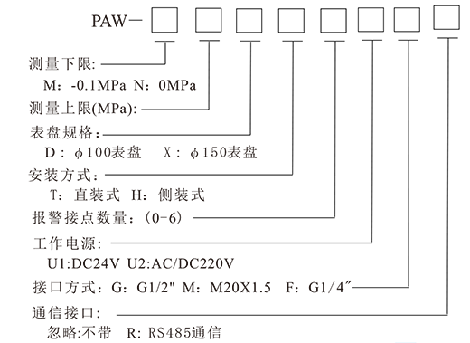 PAW压力变送控制器-4.png