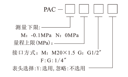 PAC压力变送器-5.png