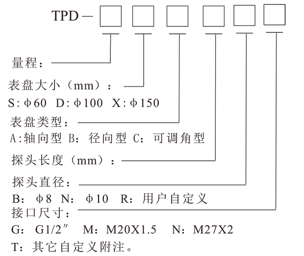 TPD双金属温度计-1.png