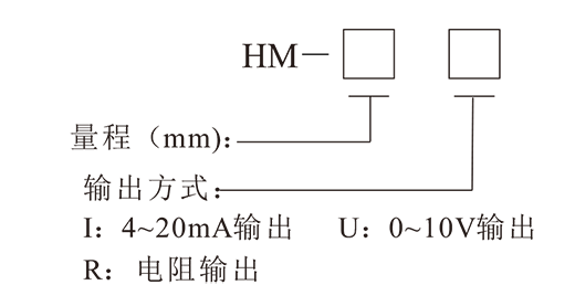HM拉线式位移变送器-3.png