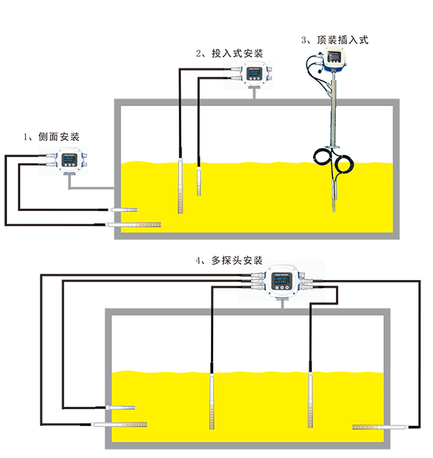 WMG  智能油中含水率监测仪-5.png