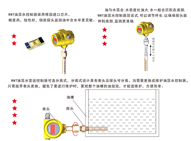 WMT油混水變送控制器-2.png