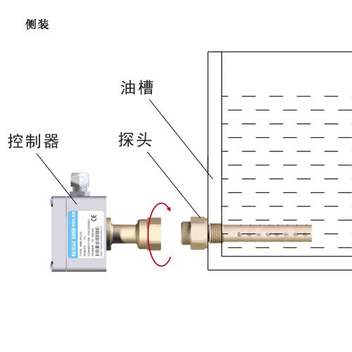 WMII 油混水变送控制器
