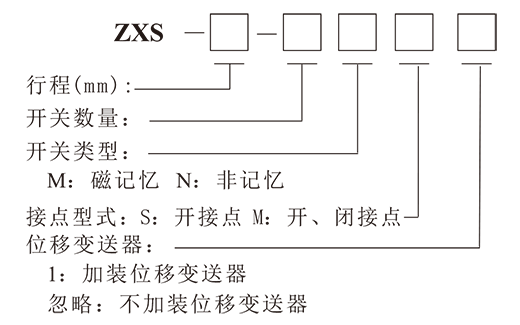 ZXS直线式主令开关-2.png