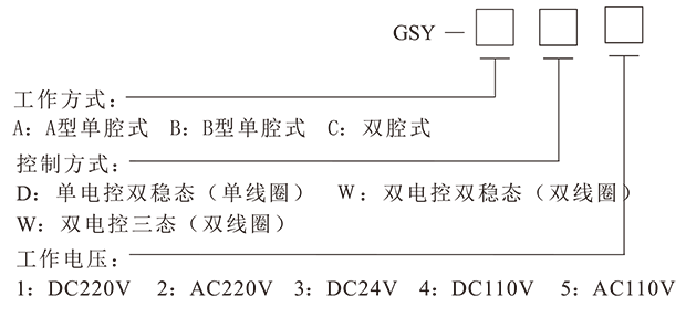 GSY风闸围带控制系统-5.png