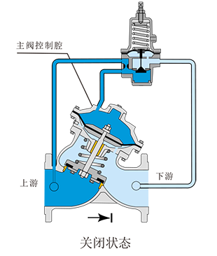 APT系列水力自控阀门-2-1.png