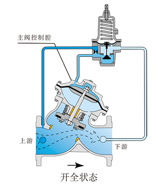 APT系列水力自控阀门-2-3.png