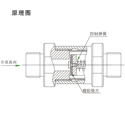 ACV系列精巧型单向阀_安全阀