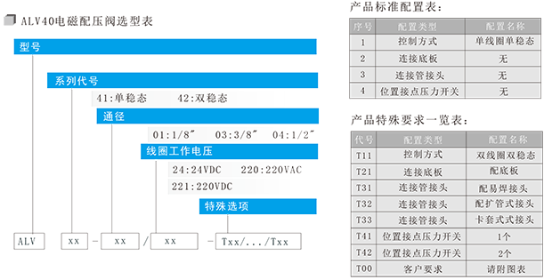 ALV40系列电磁配压阀-2-2.png