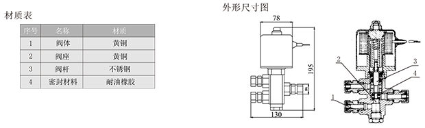 ALV 系列电磁阀-3.png