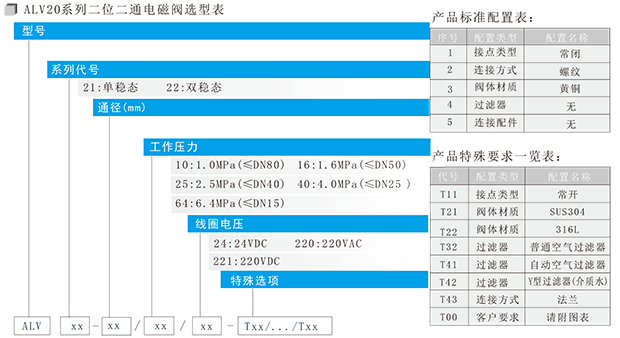 ALV 系列电磁阀-5.png