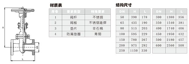 ASK 系列闸阀-1.png