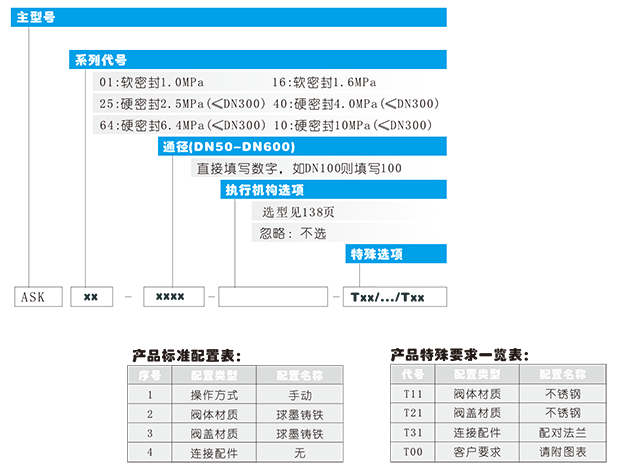 ASK 系列闸阀.png