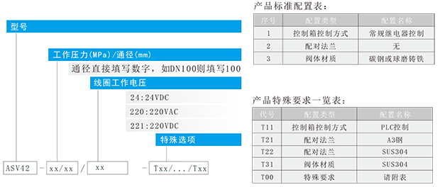 ASV42电动四通换向球阀-3.png