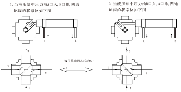 ASV系列球阀系列-8.png