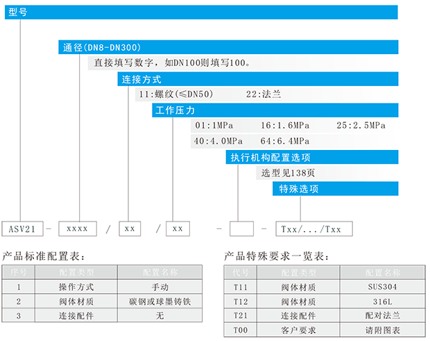 ASV系列球阀系列-8-21.png