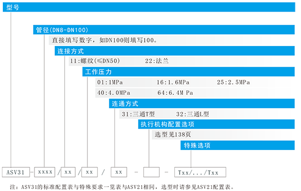 ASV系列球阀系列-8-31.png