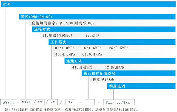 ASV系列球阀系列-8-41.png